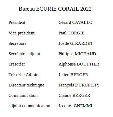 Bureau 2022